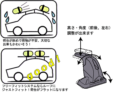 �t���[�t�B�b�g�V�X�e��