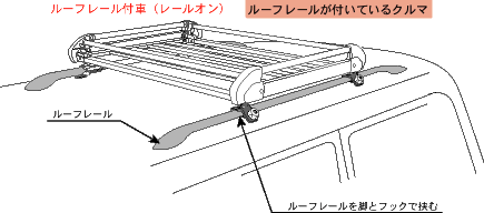 ���[�t���[���t��